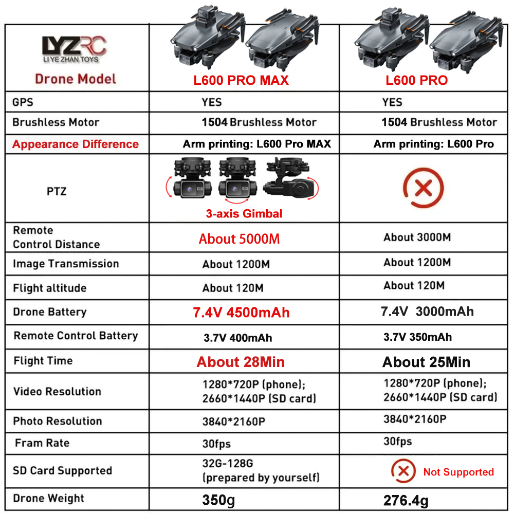 L600 Pro MAX /L600 PRO Drone 4 - Drone Kit Professional ulasan dan harga